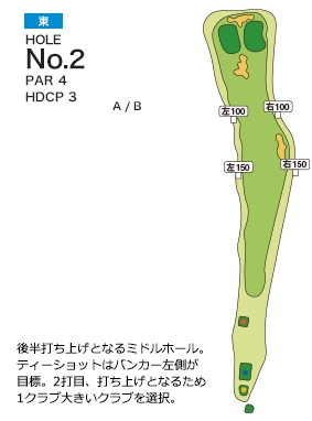 皐月ゴルフ倶楽部 鹿沼コース 東コース2番ホール コース図