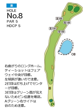 皐月ゴルフ倶楽部 鹿沼コース 東コース8番ホール コース図