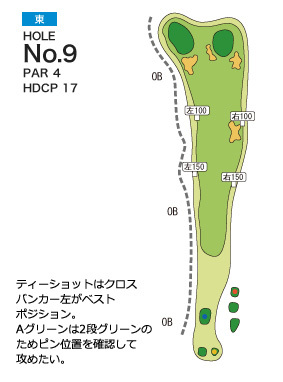 皐月ゴルフ倶楽部 鹿沼コース 東コース9番ホール コース図