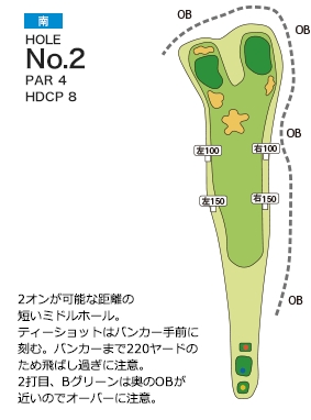 皐月ゴルフ倶楽部 鹿沼コース 南コース2番ホール コース図
