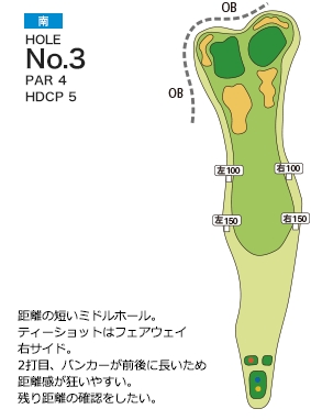 皐月ゴルフ倶楽部 鹿沼コース 南コース3番ホール コース図
