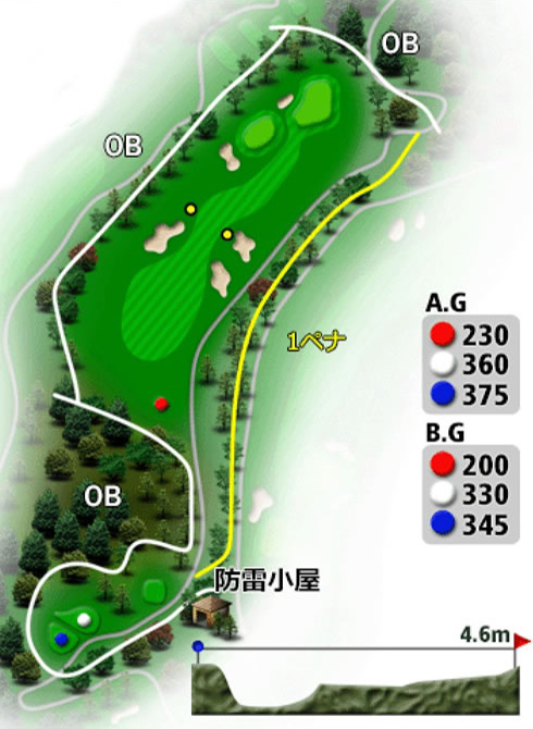 上野原カントリークラブ OUT8番ホール コース図