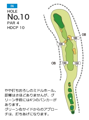 飯能くすの樹カントリー倶楽部 IN10番ホール コース図