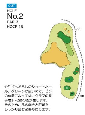 飯能くすの樹カントリー倶楽部 OUT2番ホール コース図