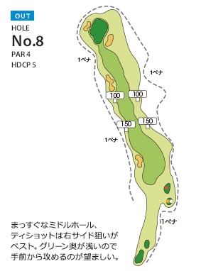 エヴァンタイユゴルフクラブ OUT8番ホール コース図