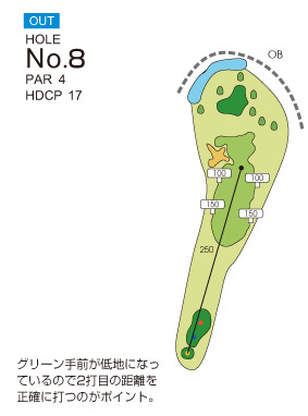 内原カントリー倶楽部 OUT8番ホール コース図