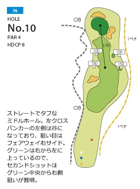 勝田ゴルフ倶楽部 IN10番ホール コース図