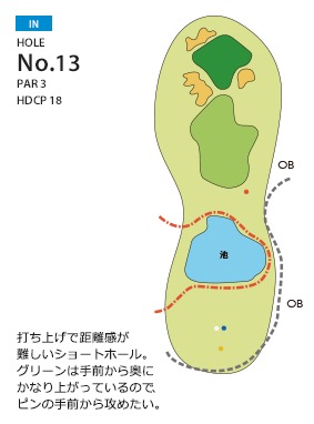勝田ゴルフ倶楽部 IN13番ホール コース図