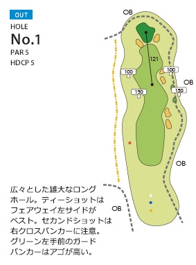 勝田ゴルフ倶楽部 OUT1番ホール コース図