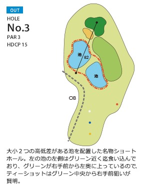勝田ゴルフ倶楽部 OUT3番ホール コース図