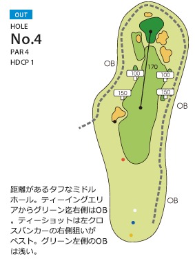 勝田ゴルフ倶楽部 OUT4番ホール コース図