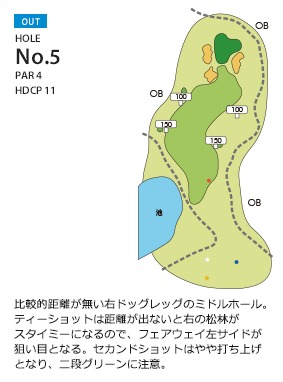 勝田ゴルフ倶楽部 OUT5番ホール コース図