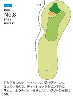 勝田ゴルフ倶楽部 OUT8番ホール コース図