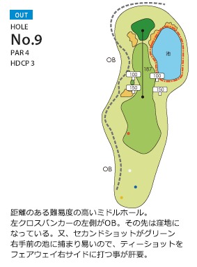 勝田ゴルフ倶楽部 OUT9番ホール コース図
