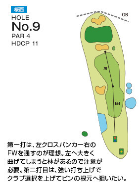 千葉国際カントリークラブ 桜西9番ホール コース図