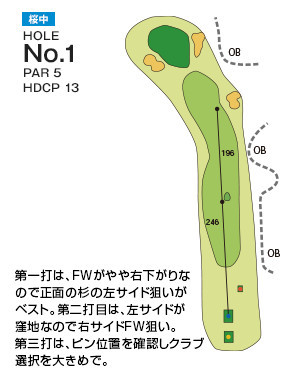 千葉国際カントリークラブ 桜中1番ホール コース図