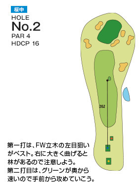 千葉国際カントリークラブ 桜中2番ホール コース図