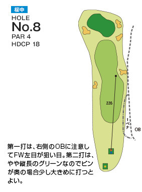 千葉国際カントリークラブ 桜中8番ホール コース図