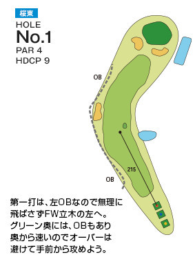 千葉国際カントリークラブ 桜東1番ホール コース図
