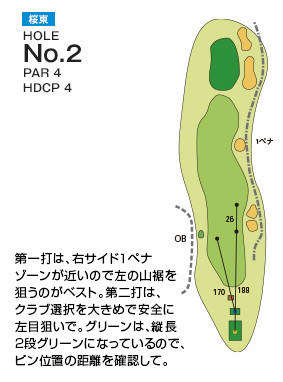 千葉国際カントリークラブ 桜東2番ホール コース図