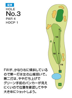 千葉国際カントリークラブ 桜東3番ホール コース図