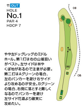 千葉国際カントリークラブ 竹OUT1番ホール コース図