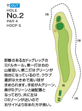 千葉国際カントリークラブ 竹OUT2番ホール コース図