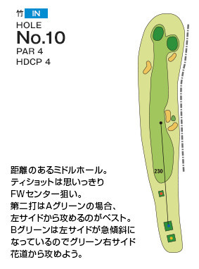 千葉国際カントリークラブ 竹IN10番ホール コース図