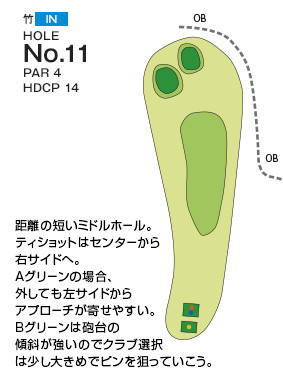 千葉国際カントリークラブ 竹IN11番ホール コース図