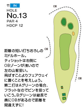 千葉国際カントリークラブ 竹IN13番ホール コース図