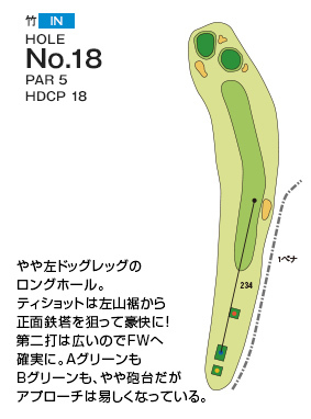 千葉国際カントリークラブ 竹IN18番ホール コース図