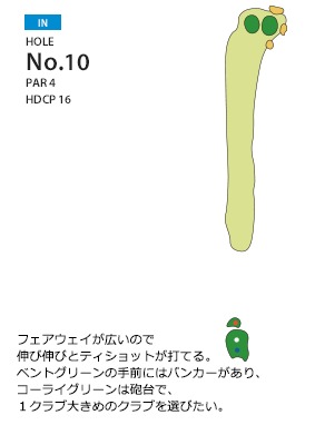 クリアビューゴルフクラブ＆ホテル IN10番ホール コース図