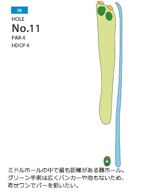 クリアビューゴルフクラブ＆ホテル IN11番ホール コース図
