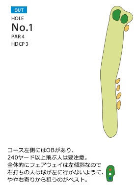 クリアビューゴルフクラブ＆ホテル OUT1番ホール コース図