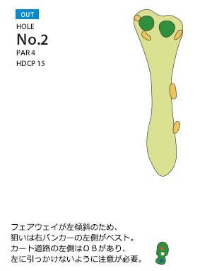 クリアビューゴルフクラブ＆ホテル OUT2番ホール コース図