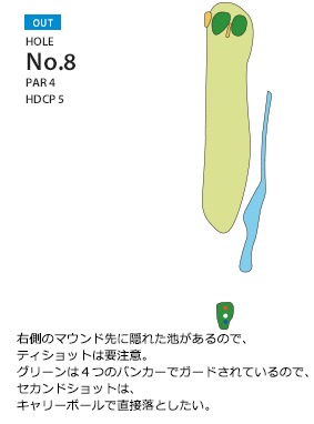 クリアビューゴルフクラブ＆ホテル OUT8番ホール コース図