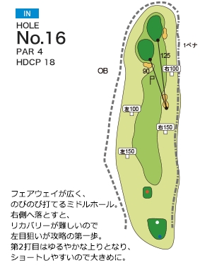三島ゴルフ倶楽部 IN16番ホール コース図