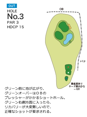 三島ゴルフ倶楽部 OUT3番ホール コース図