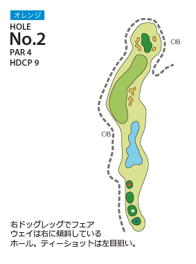 ＰＧＭ富岡カントリークラブ ノースコース オレンジコース2番ホール コース図