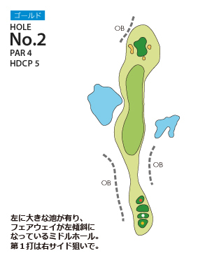 ＰＧＭ富岡カントリークラブ ノースコース ゴールドコース2番ホール コース図