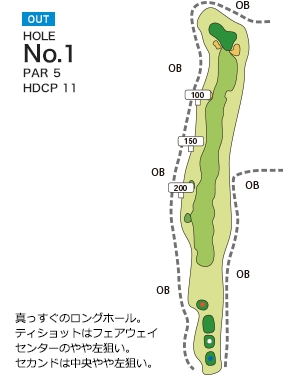 アークよかわゴルフ倶楽部 OUT1番ホール コース図