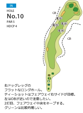 皐月ゴルフ倶楽部 佐野コース IN10番ホール コース図
