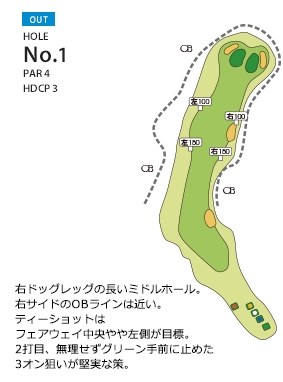 皐月ゴルフ倶楽部 佐野コース OUT1番ホール コース図