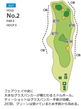皐月ゴルフ倶楽部 佐野コース OUT2番ホール コース図