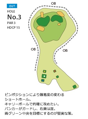 皐月ゴルフ倶楽部 佐野コース OUT3番ホール コース図