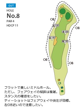 皐月ゴルフ倶楽部 佐野コース OUT8番ホール コース図