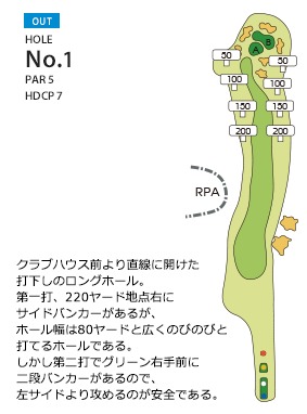 大分富士見カントリー倶楽部 OUT1番ホール コース図