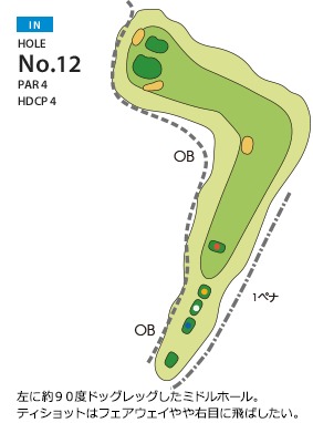 成田の森カントリークラブ IN12番ホール コース図