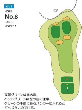 成田の森カントリークラブ OUT8番ホール コース図