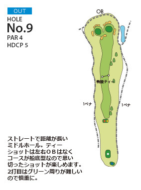 ＰＧＭ御殿場カントリークラブ（旧：足柄森林カントリー倶楽部） OUT9番ホール コース図